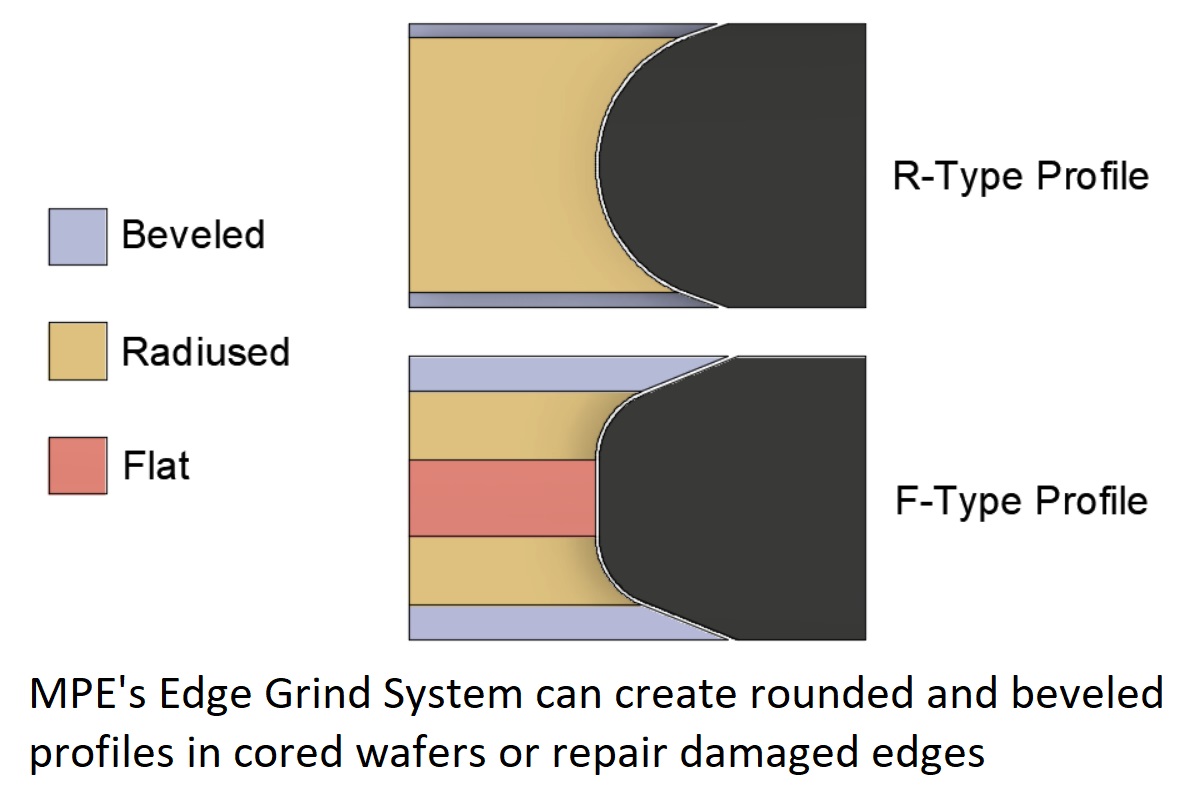 laser scribing and wafer edge grinding services