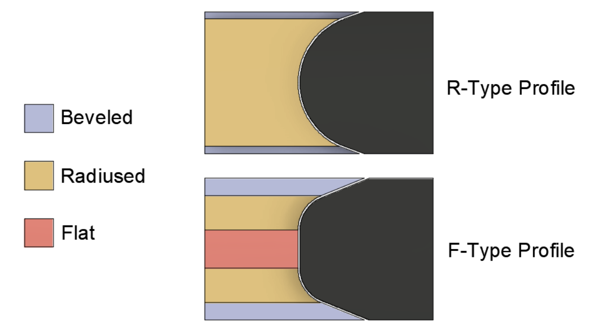 Industry-Standard Specifications